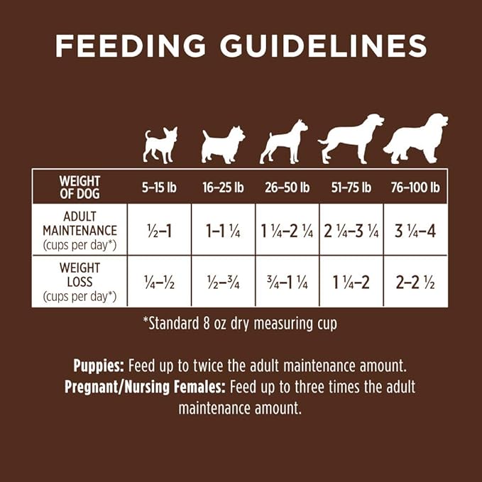 Instinct Original Chicken Dry Dog Food, 22.5 lb. Bag