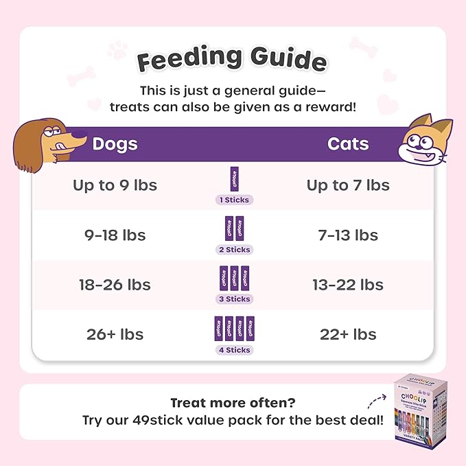 Choolip Squeeze Vita Stick Lickable Cat Treats & Dog Puree – 49-Count Variety Pack, Creamy Squeeze Tubes with Multivitamins, Grain-Free High-Protein Puree, Vet-Formulated Healthy Treats