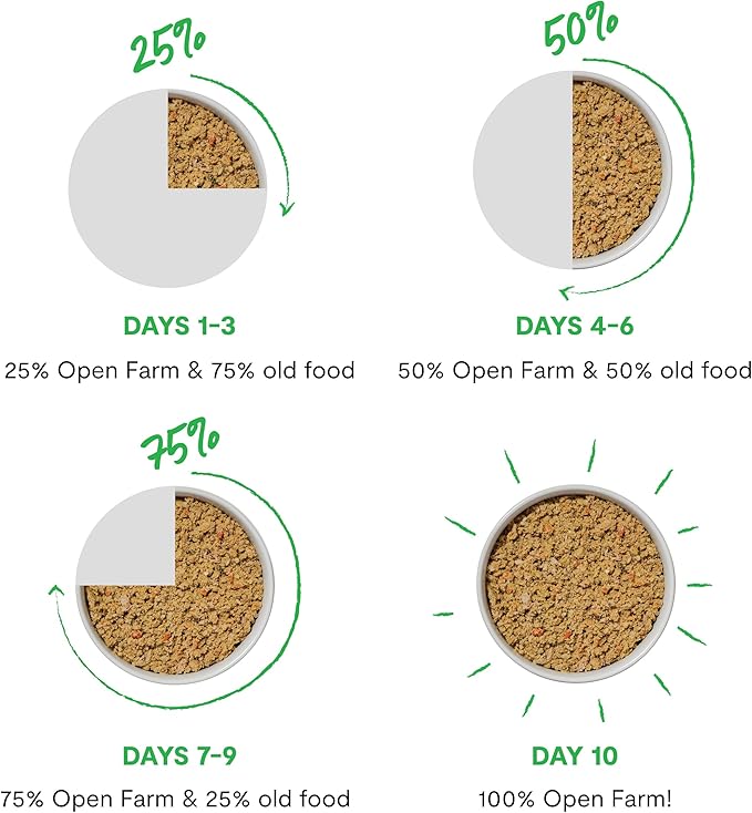 Open Farm Canned Kitten Food, Pate for Complete & Balanced Nutrition, Grain Free and Legume-Free Wet Kitten Food, Chicken & Salmon Recipe, 2.8oz Cans (Case of 18)