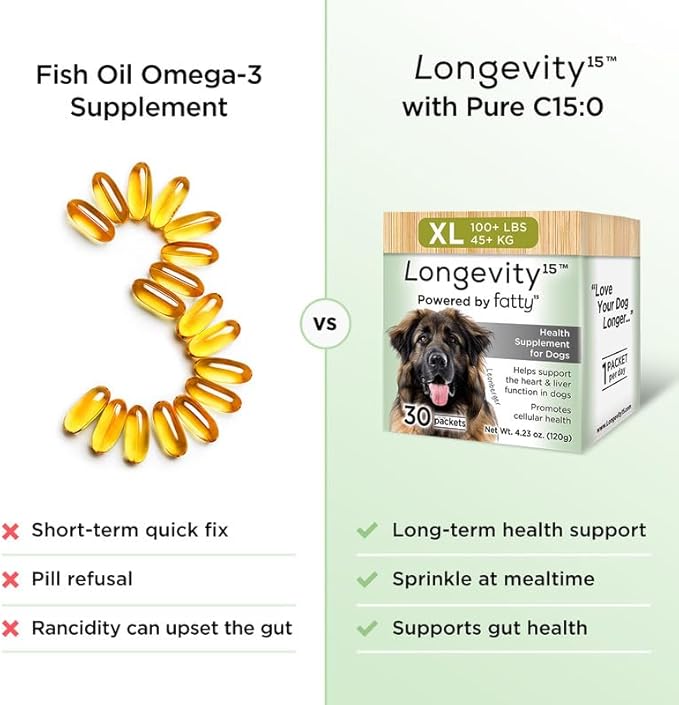 Longevity15 C15:0 Dog Health Supplement (30-Day Supply) & Yummy Combs Dog Dental Treats (8oz Bag) for Extra Small Dogs – C15:0 Fatty Acid for Daily Wellness, Food Topper – VOHC Approved Oral Care