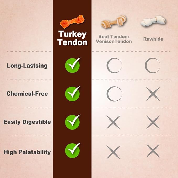 AFreschi Turkey Tendons for Dogs, USA-Sourced, Healthy Dog Treats, Rawhide-Free Puppy Chews, Long Lasting, All Natural, Hypoallergenic Dog Treats for Small Breeds, 6 Count Pack Pretzel (S)
