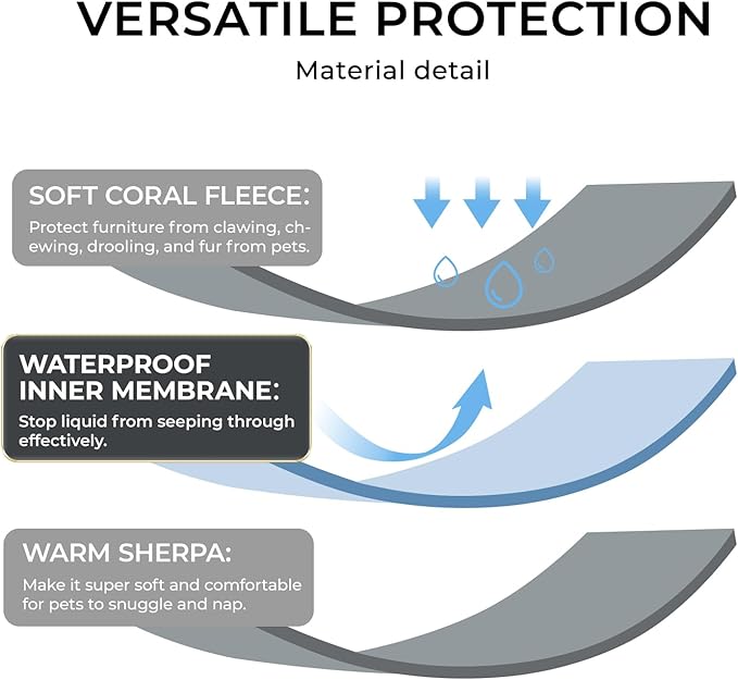 Waterproof Pet Blanket, Liquid Pee Proof Dog Blankets for Sofa Bed Couch, Reversible Sherpa Fleece Furniture Protector Cover for Small Medium Large Dogs Cats,Beige-Thicken Large（65" x 57"）