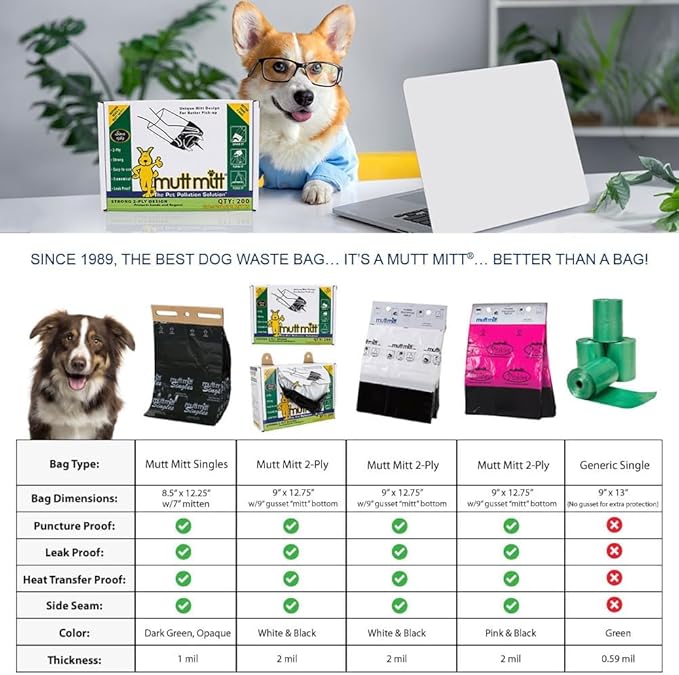Mutt Mitt® Singles Dog Waste Header Bags multi-product listing - 1,000 Mutt Mitt® Singles Bags perfect for 2 Dog Waste Stations - Single-Ply, thick bag with a bottom gusset, for safer, easier pick-up