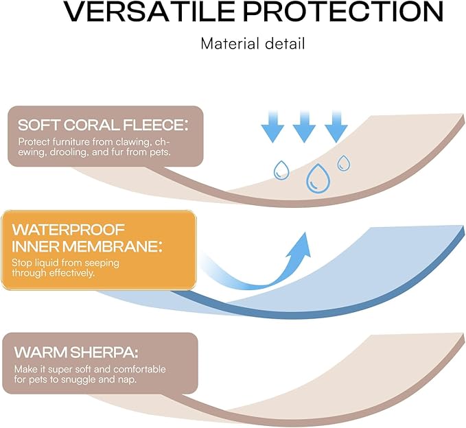 Waterproof Pet Blanket, Liquid Pee Proof Dog Blankets for Sofa Bed Couch, Reversible Sherpa Fleece Furniture Protector Cover for Small Medium Large Dogs Cats,Khaki X-Large（85" x 57"）