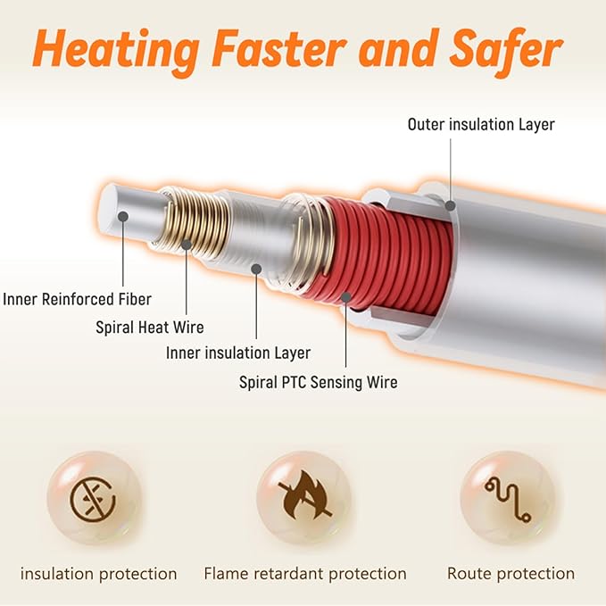 Heeyoo Pet Heating Pad, Adjustable Temperature Dog Cat Heating Pad with Timer, Waterproof Heated Dog Bed with Chew Resistant Cord, Auto Power-Off Indoor Pet Heated Mat for Dogs and Cats, 36" x 24"
