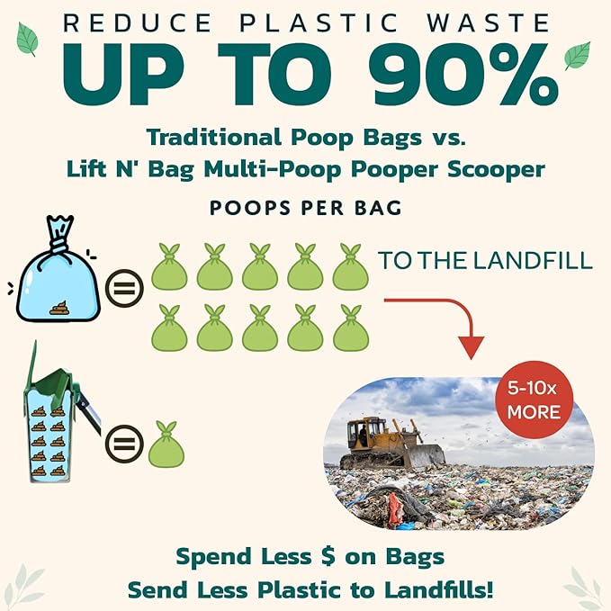 Neater Pet Brands Lift N’ Bag 2.0 Dog Pooper Scooper with Bag Attachment & 27" Pole for Small to Large Dogs, New & Improved Design, 60 Refill Bags, Heavy Duty Dog Poop Scooper for Yard, One-Hand Use