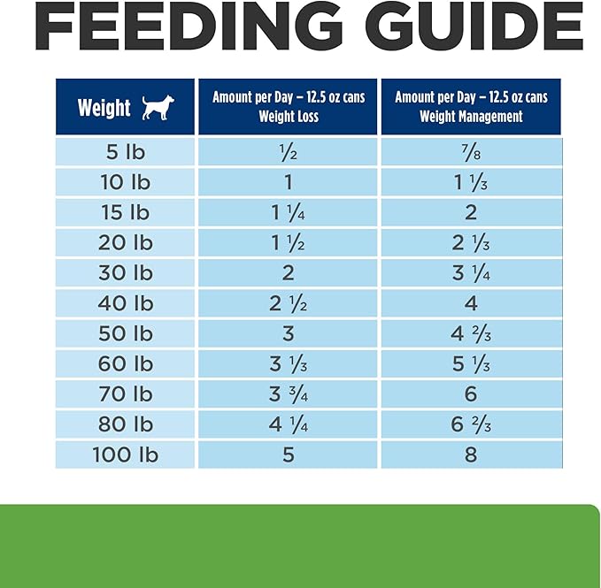 Hill's Prescription Diet Metabolic Weight Management Vegetable & Beef Stew Wet Dog Food, Veterinary Diet, 12.5 oz. Cans, 12-Pack