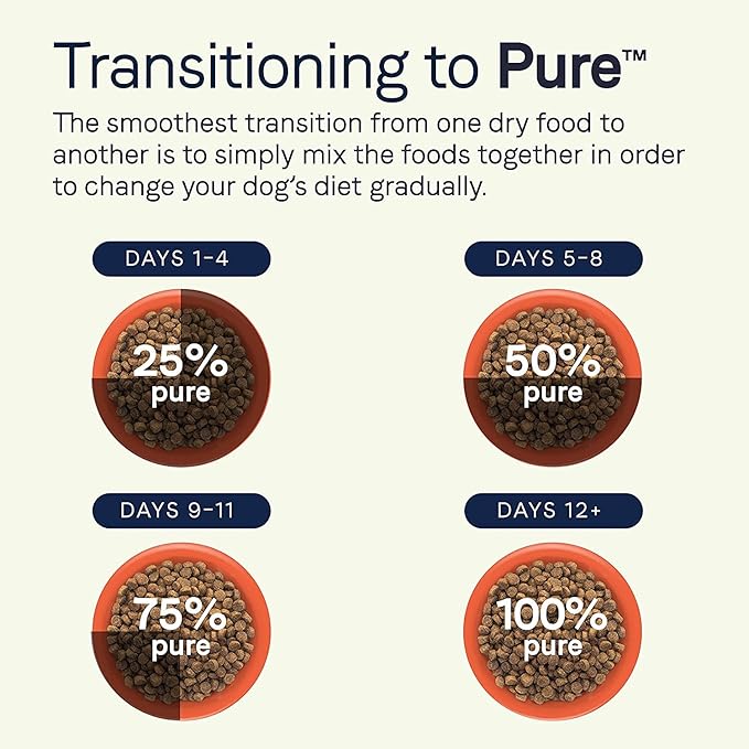 Canidae Pure Limited Ingredient Premium Adult Dry Dog Food, Real Wild Boar & Garbanzo Bean Recipe, 4 lbs, Grain Free