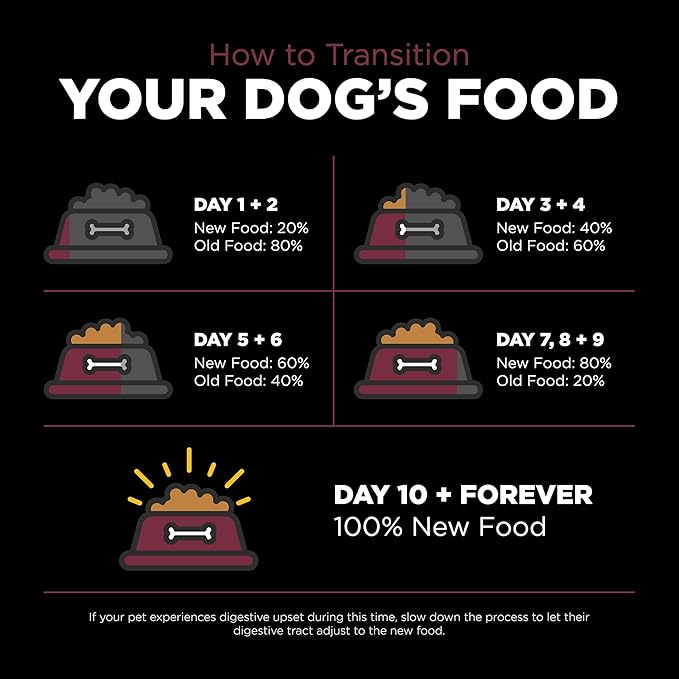 Go! Solutions Sensitivities Limited Ingredients, Grain-Free Dry Dog Food, Lamb Recipe for Sensitive Stomach, 3.5 lb Bag