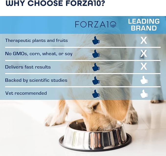 Forza10 Actiwet Dermo Wet Dog Food, Omega 3 Canned Dog Food Sensitive Skin Health, Dry Skin Fur Loss, 3.5 oz, Fish Flavor, Adult Dogs (32 Pack)