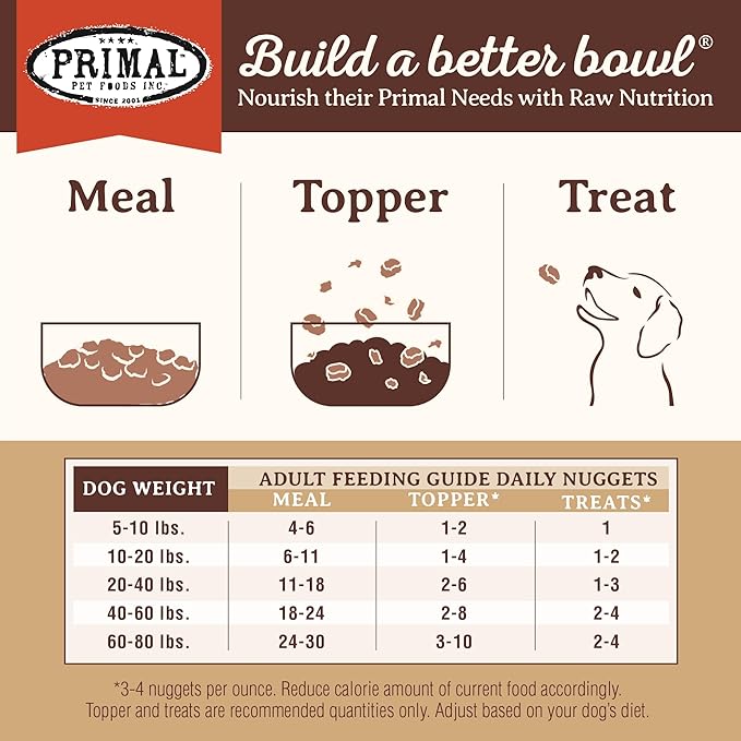 Primal Freeze Dried Raw Dog Food Nuggets, Lamb, Complete & Balanced Meal, Also Use as Topper or Treat, Premium, Healthy, Grain Free, High Protein Raw Dog Food, 14 oz (Pack of 2)