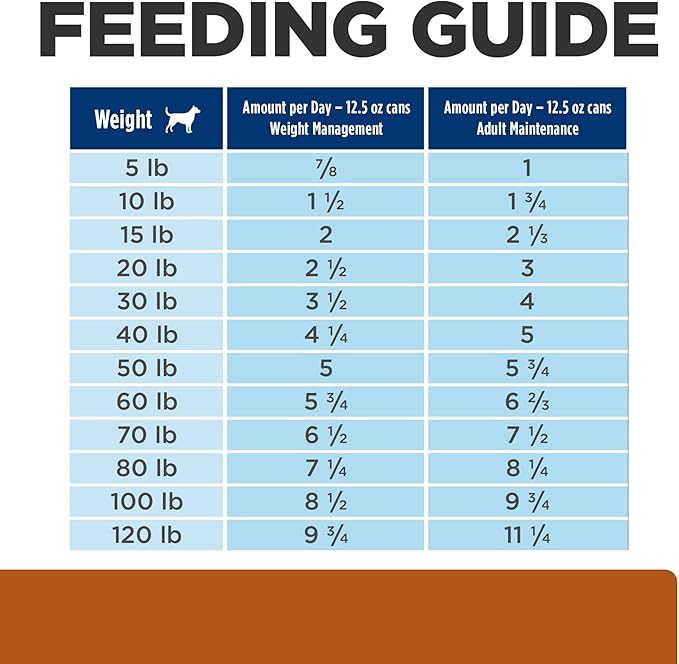 Hill's Prescription Diet w/d Multi-Benefit Digestive/Weight/Glucose/Urinary Management Vegetable & Chicken Stew Wet Dog Food, Veterinary Diet, 12.5 oz. Cans, 12-Pack