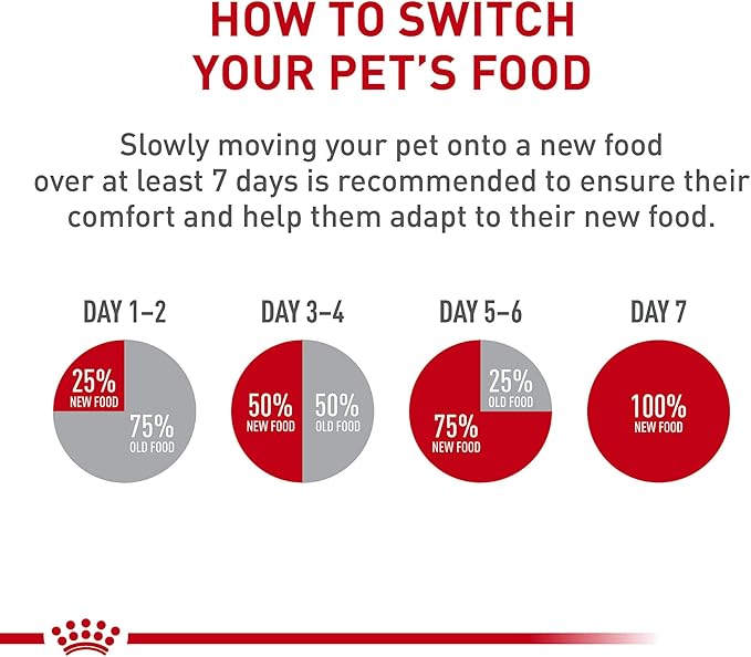 Royal Canin Canine Care Nutrition X-Small Weight Care Adult Dry Dog Food, 2.2 lb Bag