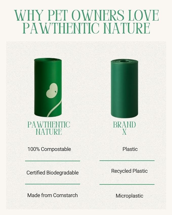 Compostable Dog Poop Bags – 270 Count Value Pack, Extra-Thick 18 Micron, Leak-Proof & Plant-Based, Light Scent, Biodegradable & Eco-Friendly for Dogs & Cats – USA Owned