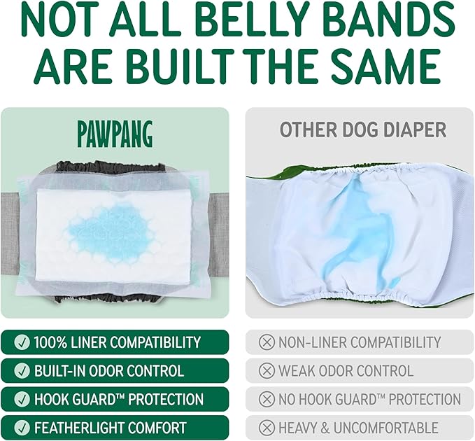 PAWPANG Copper Fit Mate Washable Male Dog Belly Band Kit – 1 Reusable Male Wrap with 15 Dog Diaper Liners, Ideal for Senior Dogs, Incontinence, and Marking, S