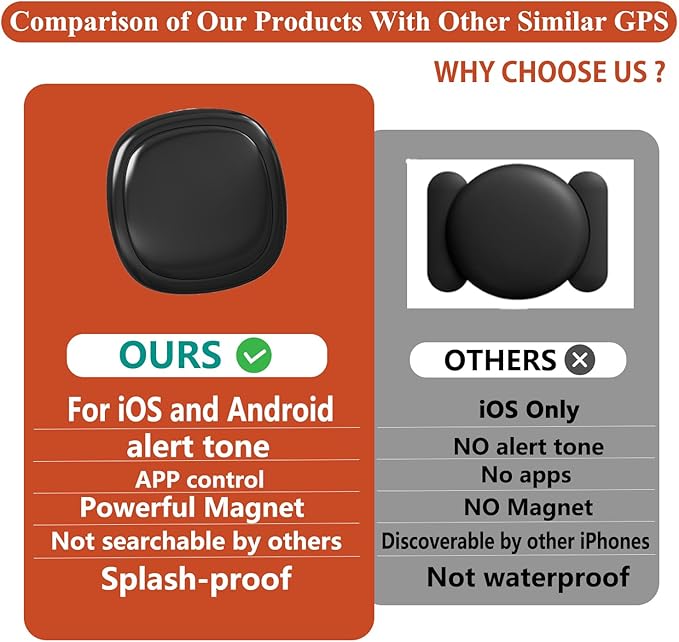 Mini GPS Tracker for Vehicles-Tracker Device for Vehicles No Subscription No Monthly Fee Real-Time Car Tracker Device Hidden Magnetic Tracking for Cars Kids Dogs