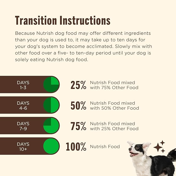 Nutrish Real Salmon, Veggies & Brown Rice Recipe Whole Health Blend Dry Dog Food, 5.5 lb. Bag, Packaging May Vary (Rachael Ray)