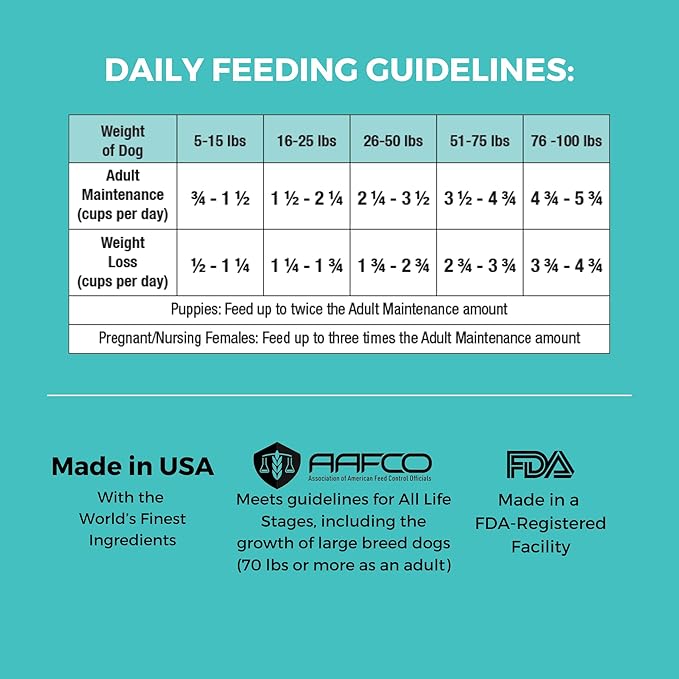 KOHA Limited Ingredient Bland Diet Dry Food for Dogs - Chicken & Brown Rice Recipe, Sensitive Stomach Dog Food - Pumpkin for Digestive Support, 20 lbs