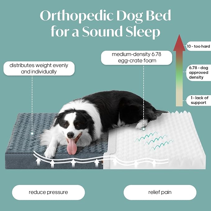 Dog Bed for XXXL Dogs up to 150 lbs with Orthopedic Foam Waterproof Cover Removable and Washable Cover Fluffy Dog Crate Bed with Non-Slip Bottom