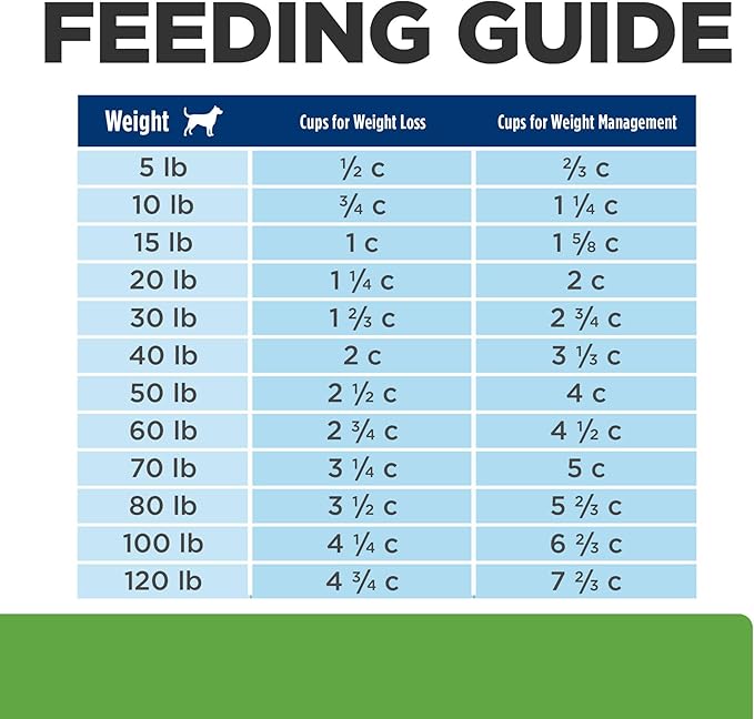 HILL'S PRESCRIPTION DIET Metabolic + Mobility, Weight + j/d Joint Care Chicken Flavor Dry Dog Food, Veterinary Diet, 8.5 lb. Bag
