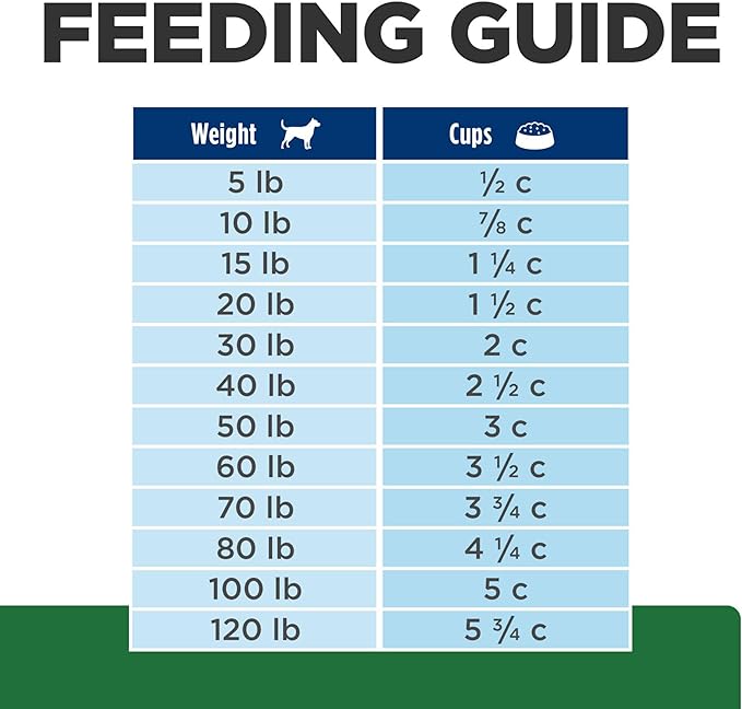 Hill's Prescription Diet r/d Weight Reduction Chicken Flavor Dry Dog Food, Veterinary Diet, 17.6 lb. Bag
