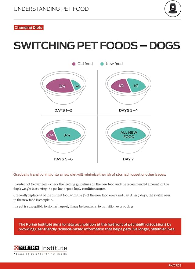 Purina Pro Plan Focus Adult Large Breed Weight Management Formula - 34Lb