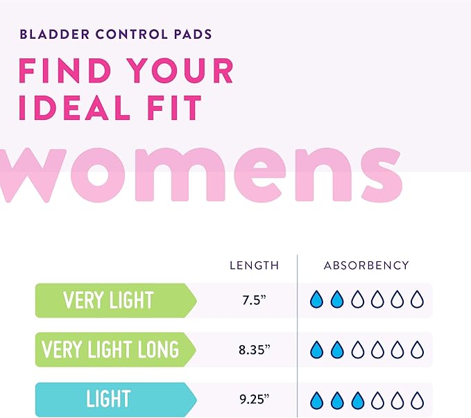 Prevail Proven - Prevail Incontinence Bladder Control Pads - Bladder Leak Pads - Very Light Absorbency, Long, 176 Count (4 Packs of 44)