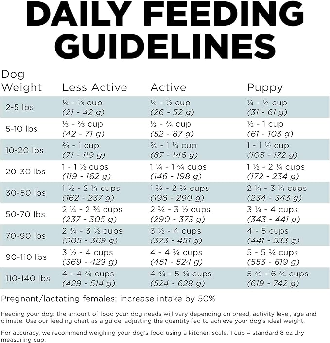 Go! Solutions Digestion + Gut Health, Dry Dog Food, Chicken Recipe with Ancient Grains, 3.5 lb Bag