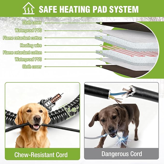 GUTINNEEN Extra Large Heated Dog House Outdoor Insulated Dog House Weatherproof Dog Kennel with Thermostat-Controlled Heating Pad, 6-Sided Thermal Liner, Chew-Proof Metal Frame for Large Dog Breeds,XL