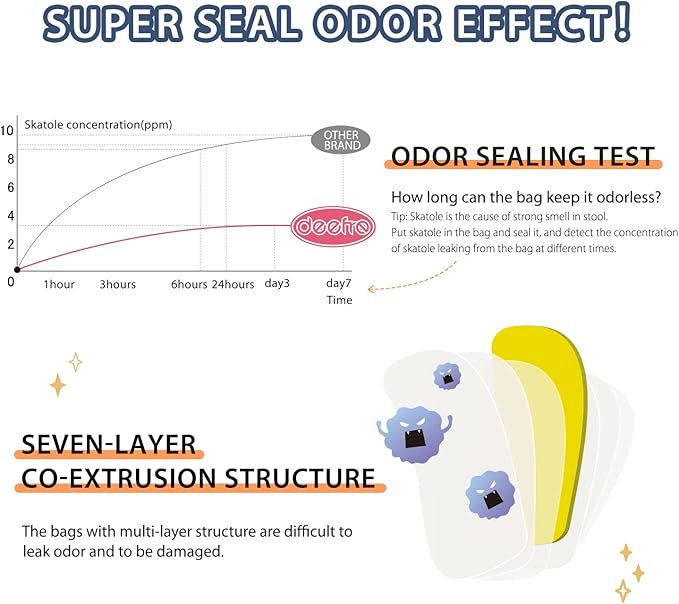Odor Sealing Waste Disposal Bags S/200 Count Cat Litter Bags Unscented Cat poop bags Large Capacity Diaper Disposal or Pet Waste Bags[Color:Blue]