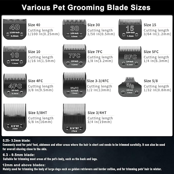 3 Pack 15# Detachable Dog Grooming Steel Blades,Compatible with Andis,Oster A5,Wahl KM-10 Series,Cut Length 3/64" 1.2MM （Black）