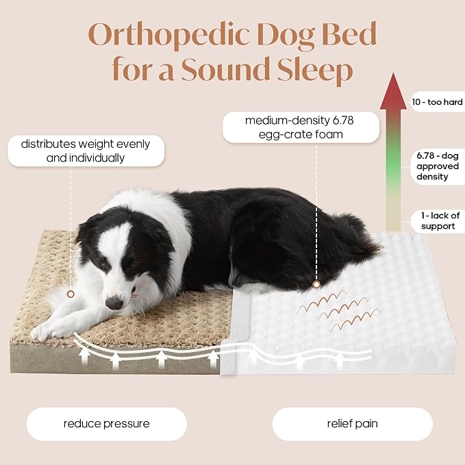 Dog Bed for XXXL Dogs up to 150 lbs with Orthopedic Foam Waterproof Cover Removable and Washable Cover Fluffy Dog Crate Bed with Non-Slip Bottom