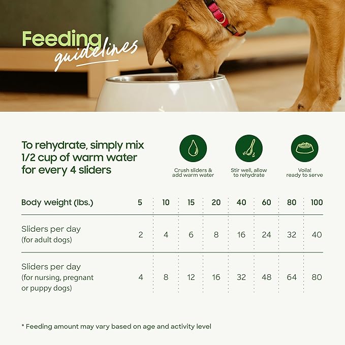 smallbatch Pets Freeze Dried Raw Dog Food, Lamb Recipe, 25 oz, Organic High Protein Dog Food, Grain Free, Made in The USA, Humanely Raised Meat, Single Protein, for Picky Eaters, Hydrate & Serve