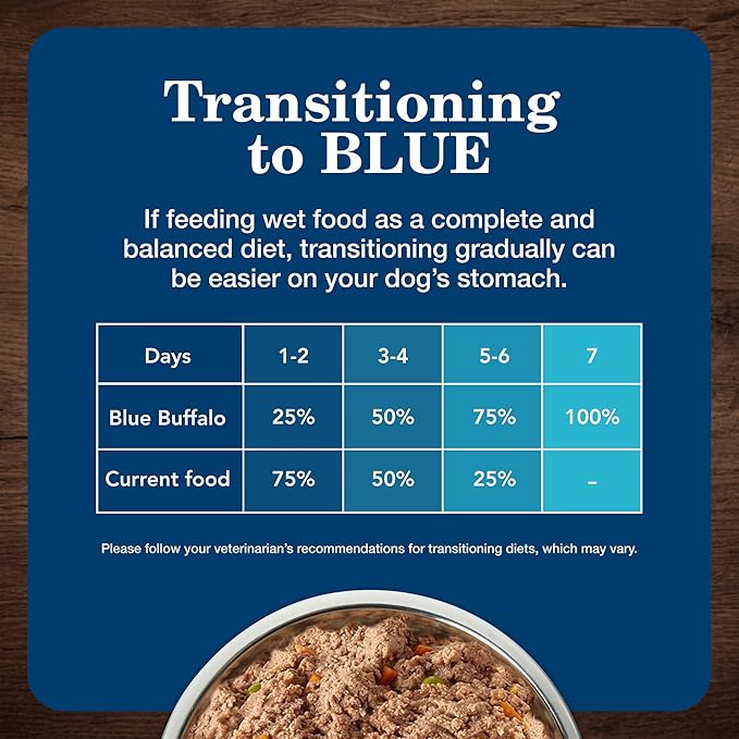 Blue Buffalo Homestyle Recipe Adult Wet Dog Food, Made with Natural Ingredients, Turkey Dinner With Garden Vegetables, 12.5-oz Can (Pack of 12)