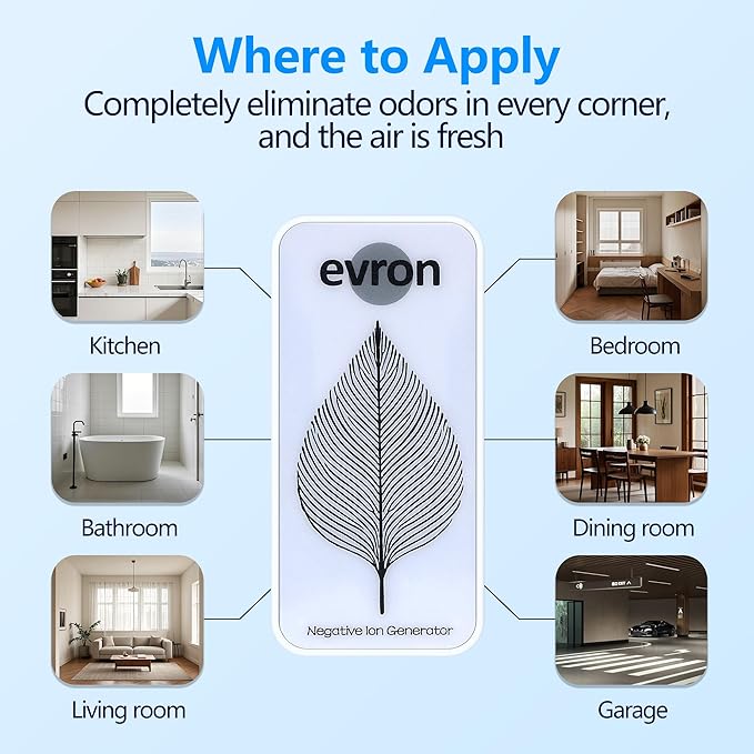 Air Ionizers for Home, Ultra-Thin Filterless Plug-In Negative Ion Generator, Foldable Plug & Dim Amber Light, 20M Ions/Sec, Up to 400 sq ft Coverage (3, White)