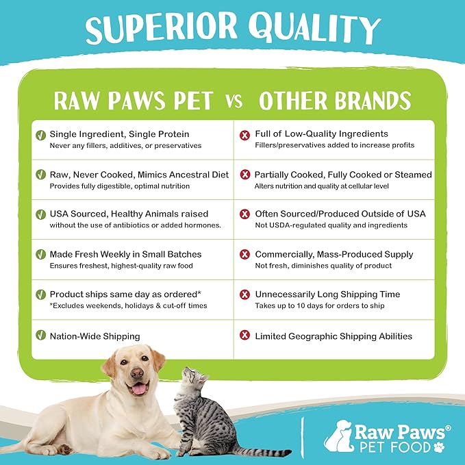 Raw Paws Signature Blend Pet Food for Dogs & Cats - Lamb Recipe, 1-lb Rolls (20 Pack) - Fresh Raw Food Made in USA - Natural Dog Food Roll - Frozen Raw Lamb Dog Food Log Diet