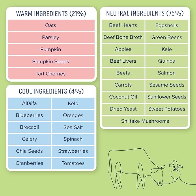 Side by Side Chicken & Lamb | Beef & Salmon Stew - Wet Dog Food & Dog Food Topper for All Breeds - Made with Nutrients & Whole Raw Ingredients - No Artificial Additives or Fillers (12.5 oz, 6-Pack)