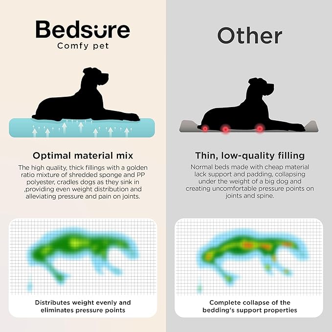 Bedsure XL Orthopedic Dog Beds Large Sized Dog - Extra Thick Supportive Dogs Couch with Waterproof Washable Cover, Extra Large Comfort Pet Bed Sofa with Soft Plush Sherpa and Nonskid Bottom, Blue, 42"