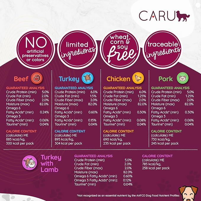 Caru - Classics Beef Stew for Dogs - Healthy Wet Dog Food or Food Topper - Balanced Omega Blend - 12.5 oz Cartons - Pack of 4