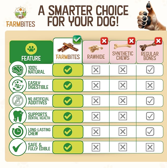 Bully Sticks – Odor-Free (6”, 15-Pack) | All-Natural 100% Beef Dog Chews | Grass-Fed, Grain-Free, Non-GMO | Easily Digestible Treat for Puppies, Small Breeds & Senior Dogs