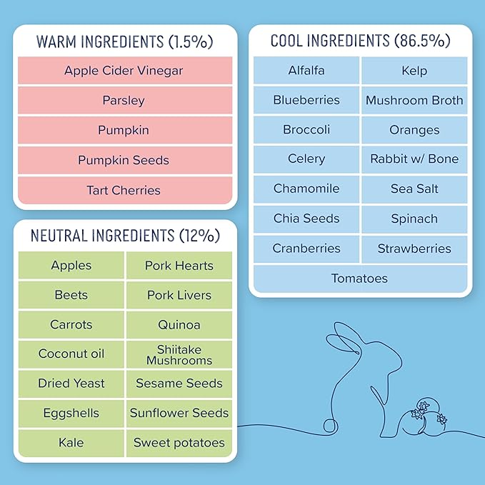 Side by Side Pork & Rabbit | Beef & Salmon Stew - Wet Dog Food & Dog Food Topper for All Breeds - Made with Nutrients & Whole Raw Ingredients - No Artificial Additives or Fillers (12.5 oz, 4-Pack)