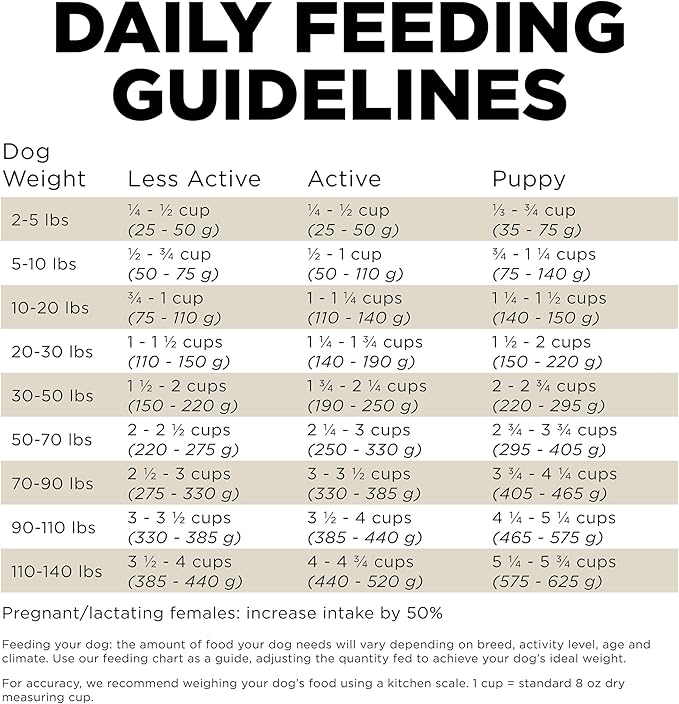 Go! Solutions Sensitivities Limited Ingredients, Grain-Free Dry Dog Food, Duck Recipe for Sensitive Stomach, 22 lb Bag
