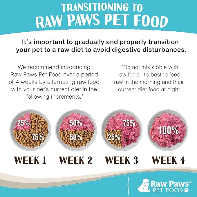Raw Paws Signature Blend Pet Food for Dogs & Cats - Turkey Recipe, 1-lb Rolls (20 Pack) - Made in USA Frozen Turkey Roll Dog Food - Log Dog Food - Refrigerated Raw Frozen Food for Dogs