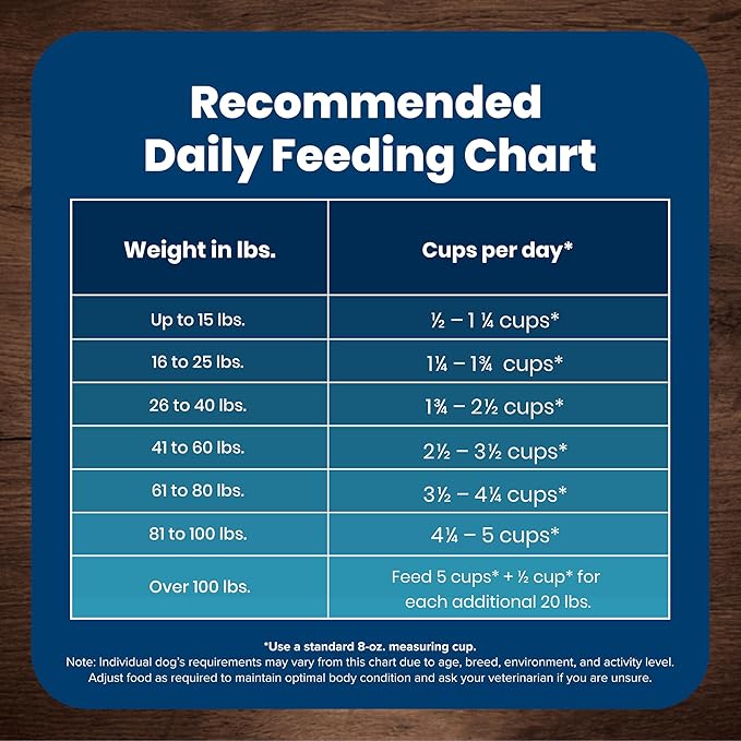 Blue Buffalo Life Protection Formula Adult Dry Dog Food, Helps Build and Maintain Strong Muscles, Made with Natural Ingredients, Salmon & Brown Rice Recipe, 30-lb. Bag