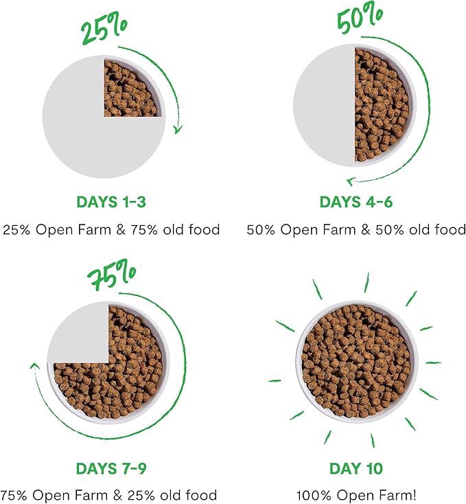 Open Farm, Ancient Grains Dry Dog Food for Puppies, Protein-Rich & Nutrient Dense, 90% Animal Protein Mixed with Non-GMO Fruits, Veggies and Superfoods, Chicken & Salmon Recipe for Puppy, 22lb Bag