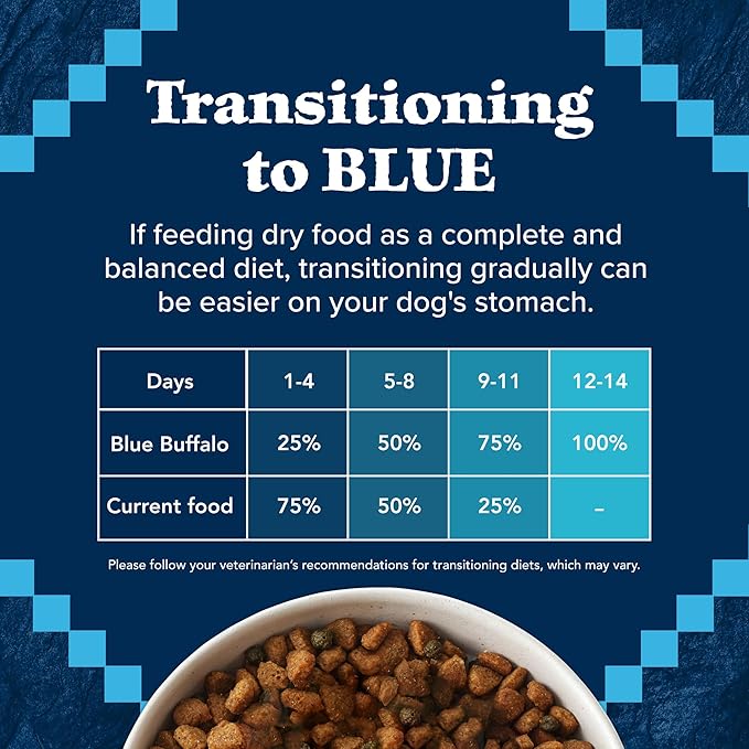 Blue Buffalo Wilderness Natural High-Protein, Small-Bite Dry Food for Adult Dogs, WITH WHOLESOME GRAINS, Chicken, 28-lb Bag