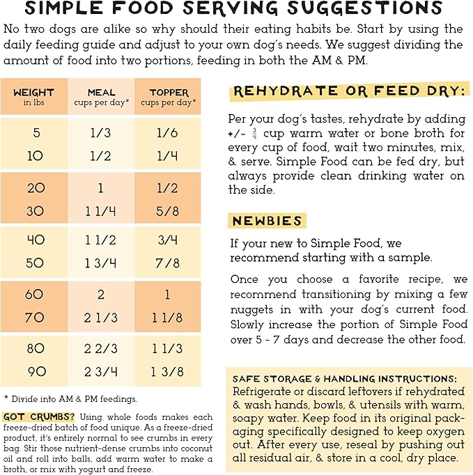 Simple Food Project - Lamb Recipe - Freeze Dried Raw Food for Dogs - 48oz
